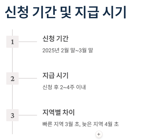 민생회복지원금
