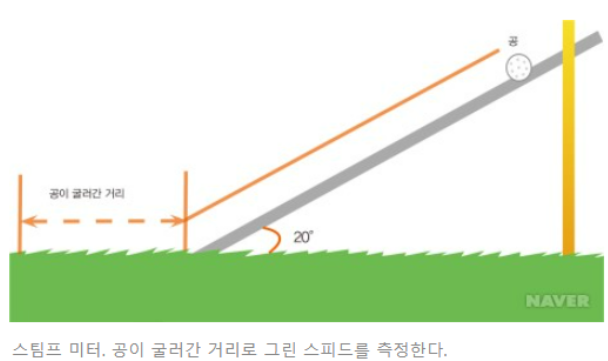 스팀프미터