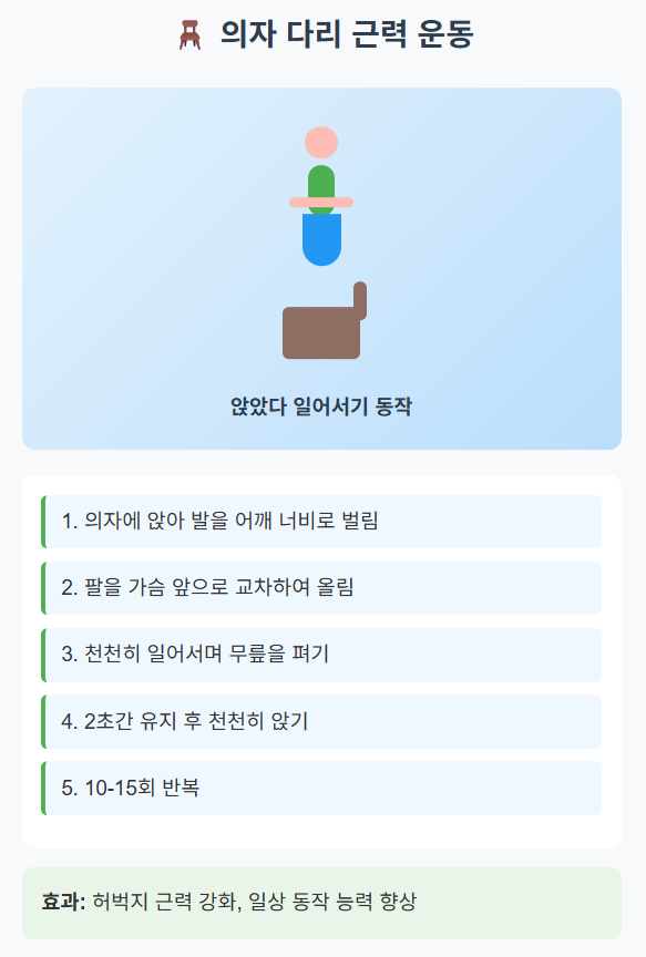 60대 여성이 의자에 앉아 다리 근력 운동을 하는 단계별 동작 설명 이미지