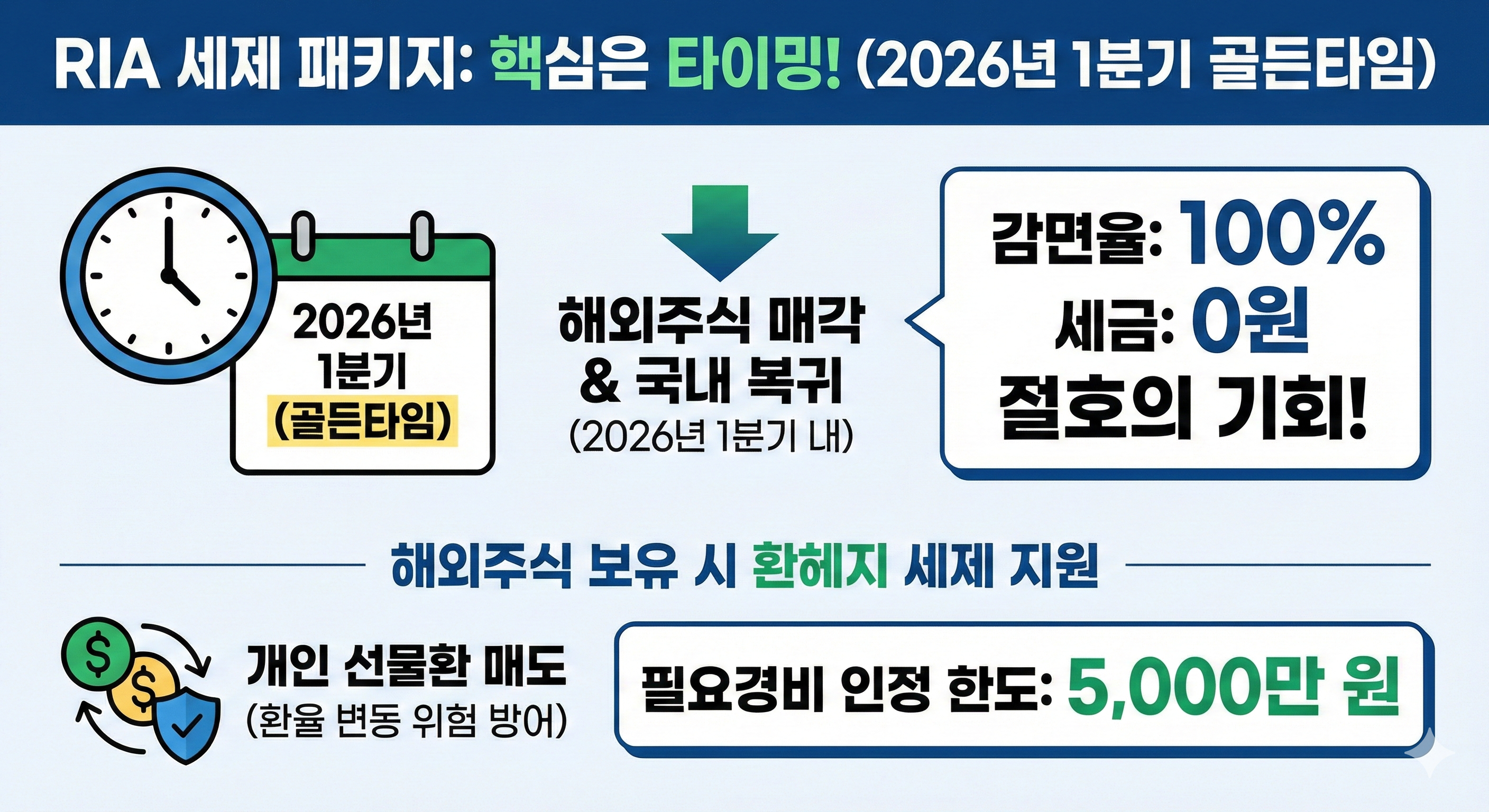 ria 세제 패키지