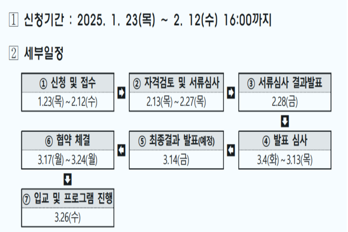 신청기간, 세부일정