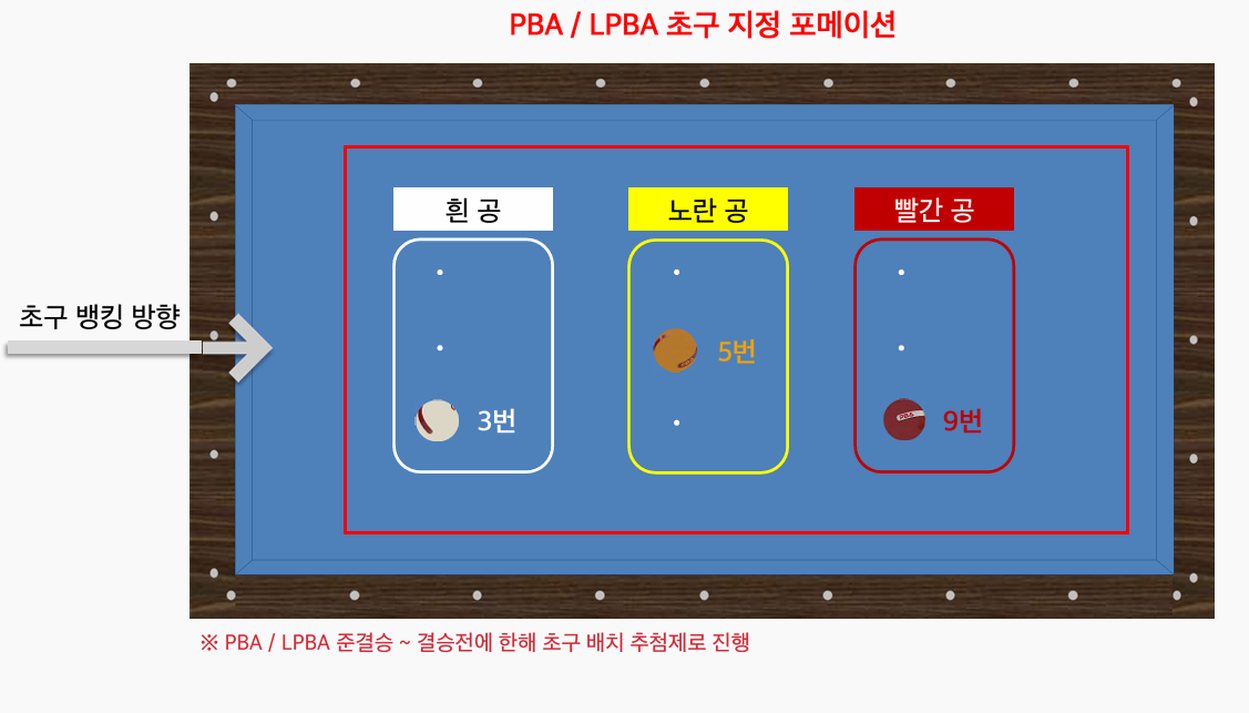 초구지정포메이션