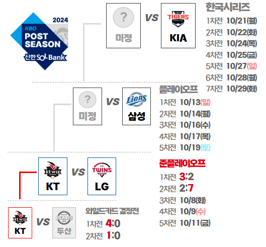 2024 KBO 포스트시즌 일정 예매 생중계