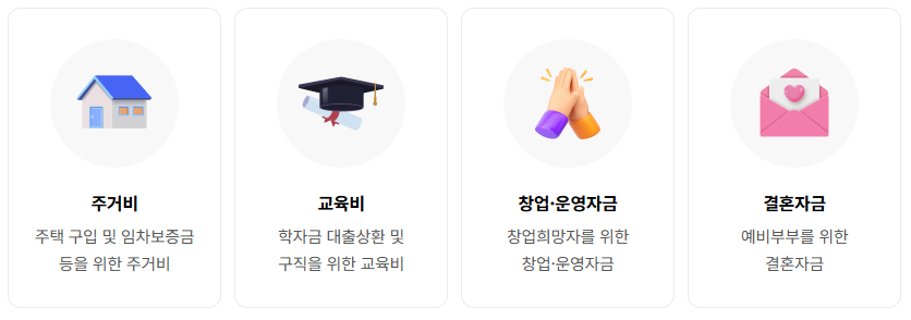 희망두배 청년통장 사용처 예시. 출처 서울시