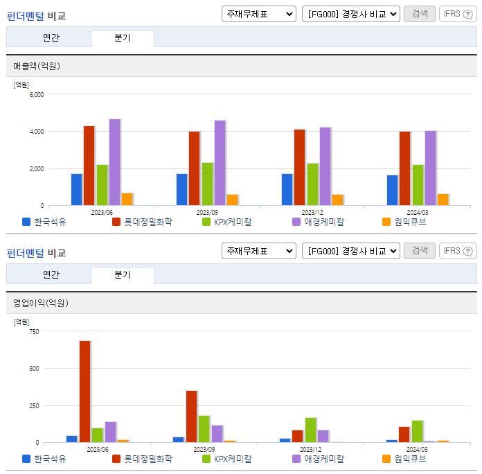 한국석유_업종분석