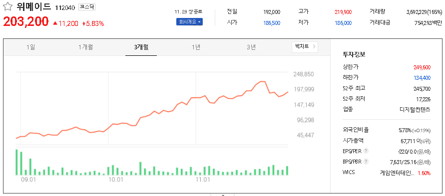 위메이드