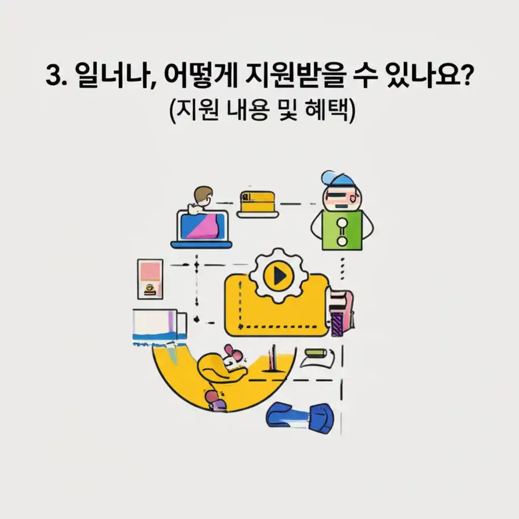 유치원 어린이집 유아학비 지원의 지원 내용과 혜택을 시각화한 이미지입니다.