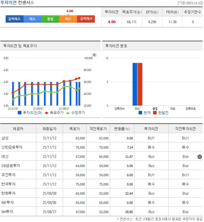 LIG넥스원 목표주가