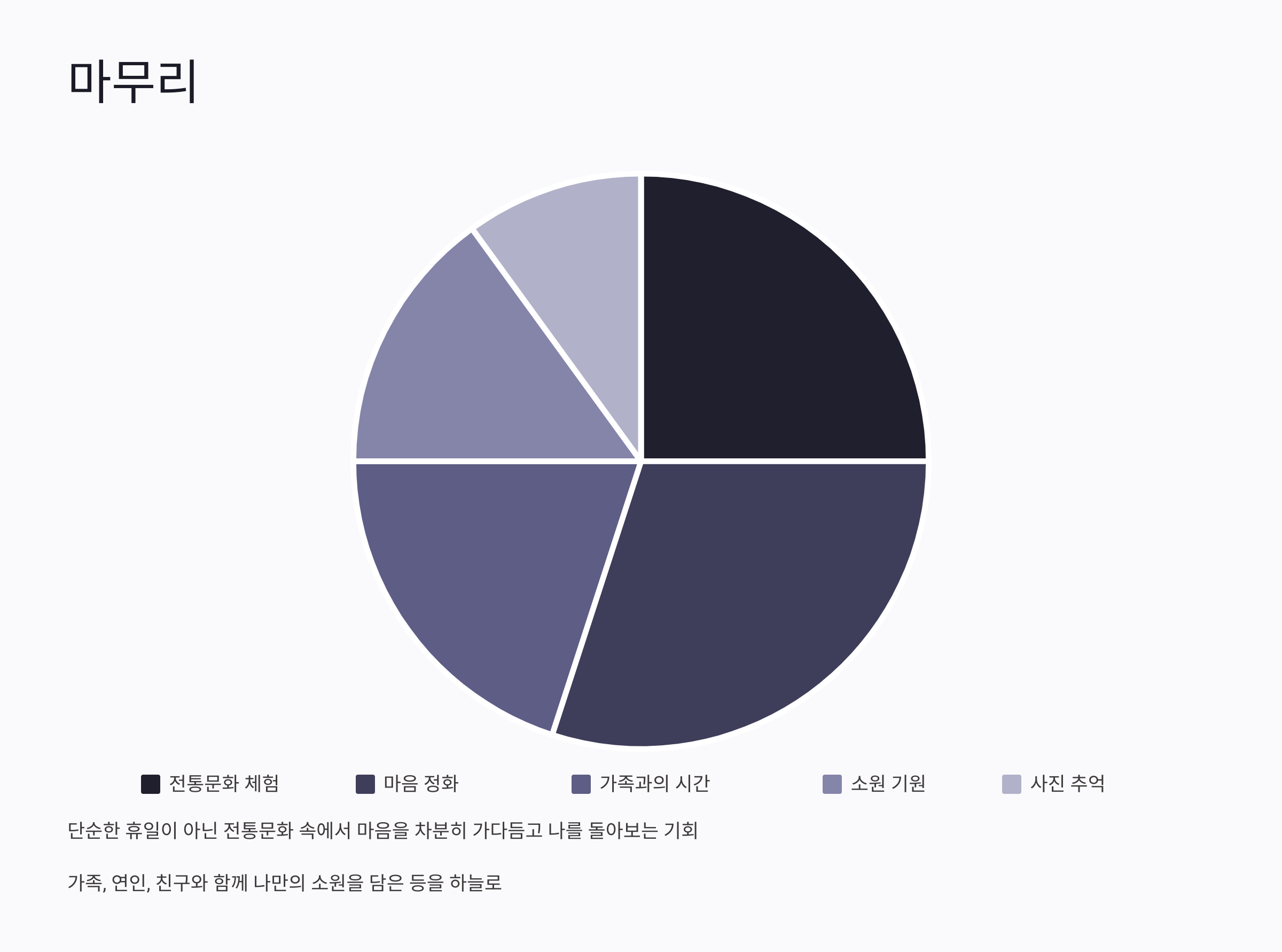 부처님 오신날 연등행사