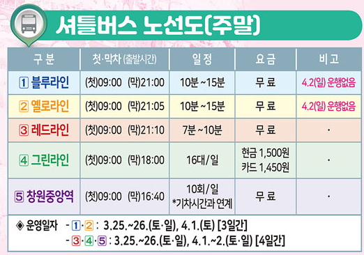진해 군항제. 기간, 셔틀버스, 벚꽃길, 추천코스