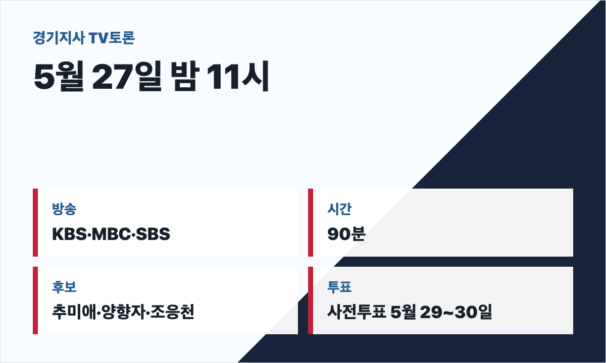 경기지사 TV토론 5월 27일 밤 11시 90분 토론 일정 카드