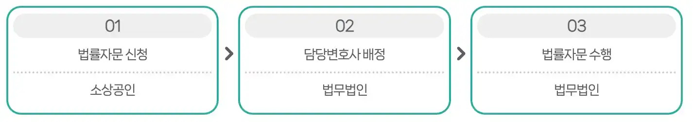 법률자문 지원절차