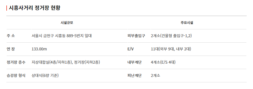 신안산선 노선도, 개통 시기, 급행 열차 운행 정보 알아 보기