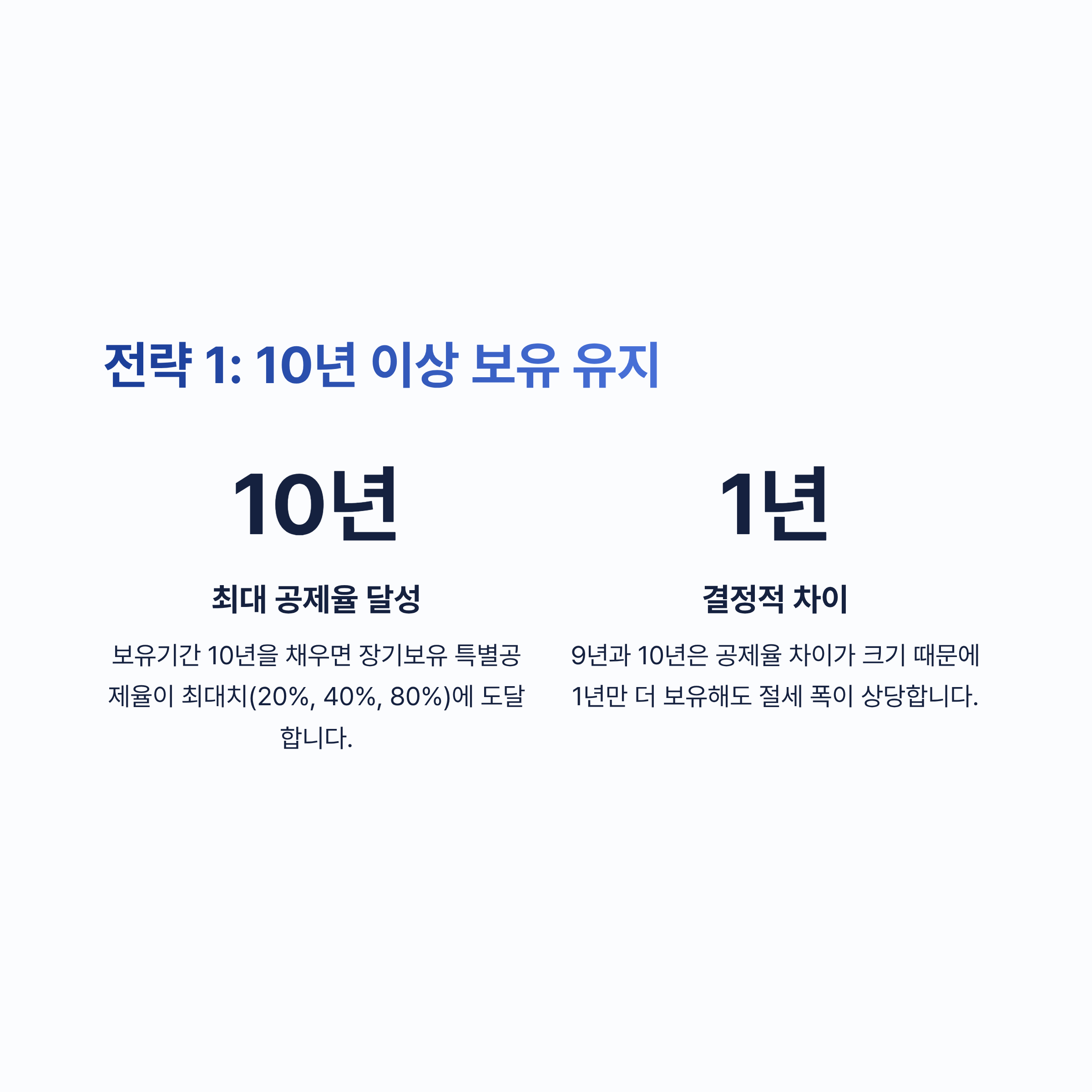 장기보유 특별공제율 알아보기