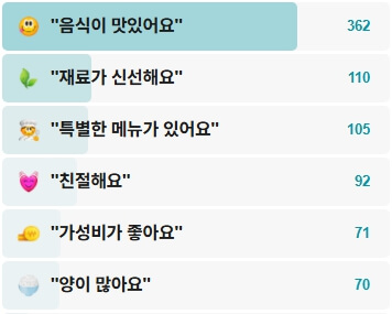 홍릉각-후기
