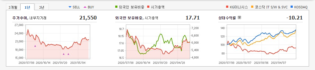 거리두기-관련주