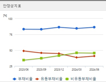LG에너지솔루션 주가 안정성 (0902)
