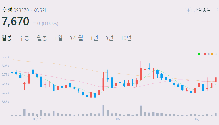 텅스텐 관련주 대장주 수혜주 테마주 TOP5