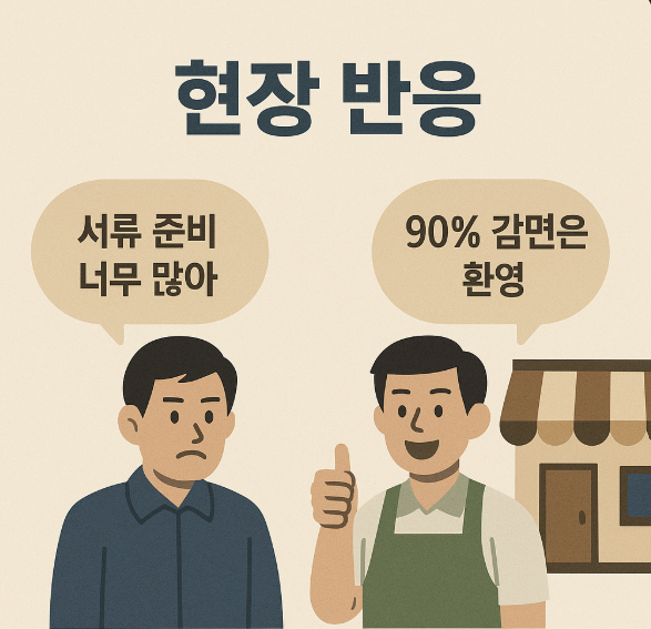 서류 복잡 불만과 90 % 감면 환영 의견 대비 인포그래픽