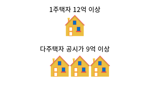 종부세