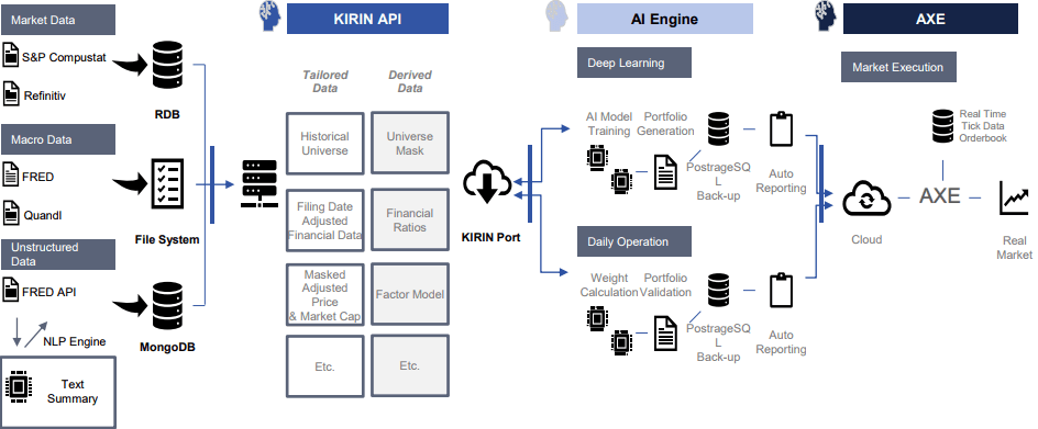 완전 자동화된 인공지능 프로세스 구축-이미지