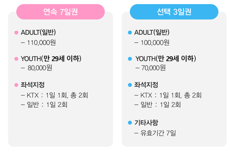 내일로 패스 가격