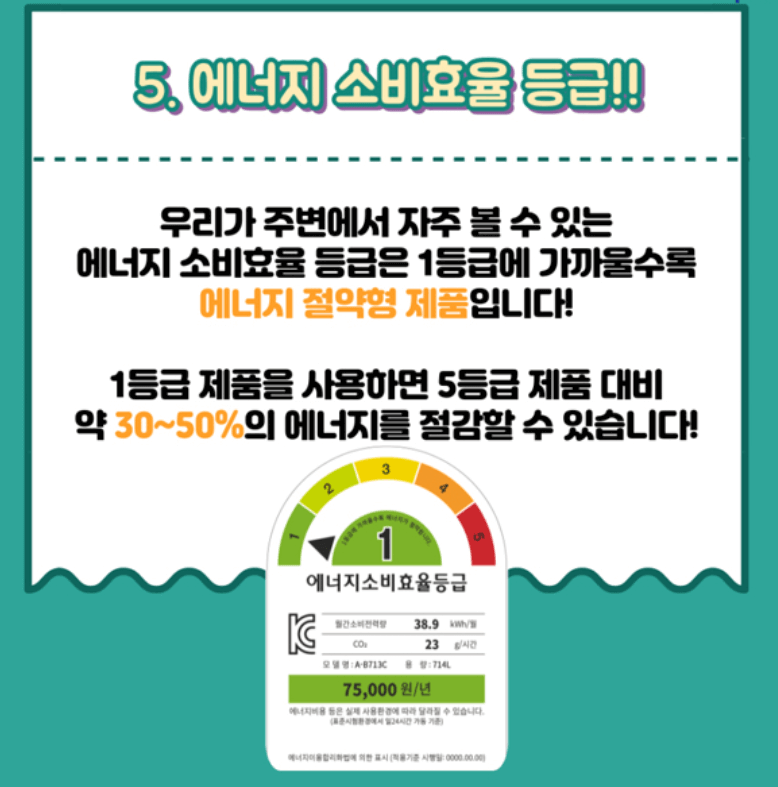 에너지 소비효율