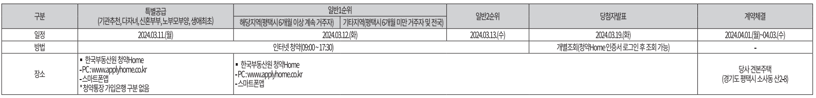 지제역 반도체밸리 해링턴 플레이스. 분양가, 평면도