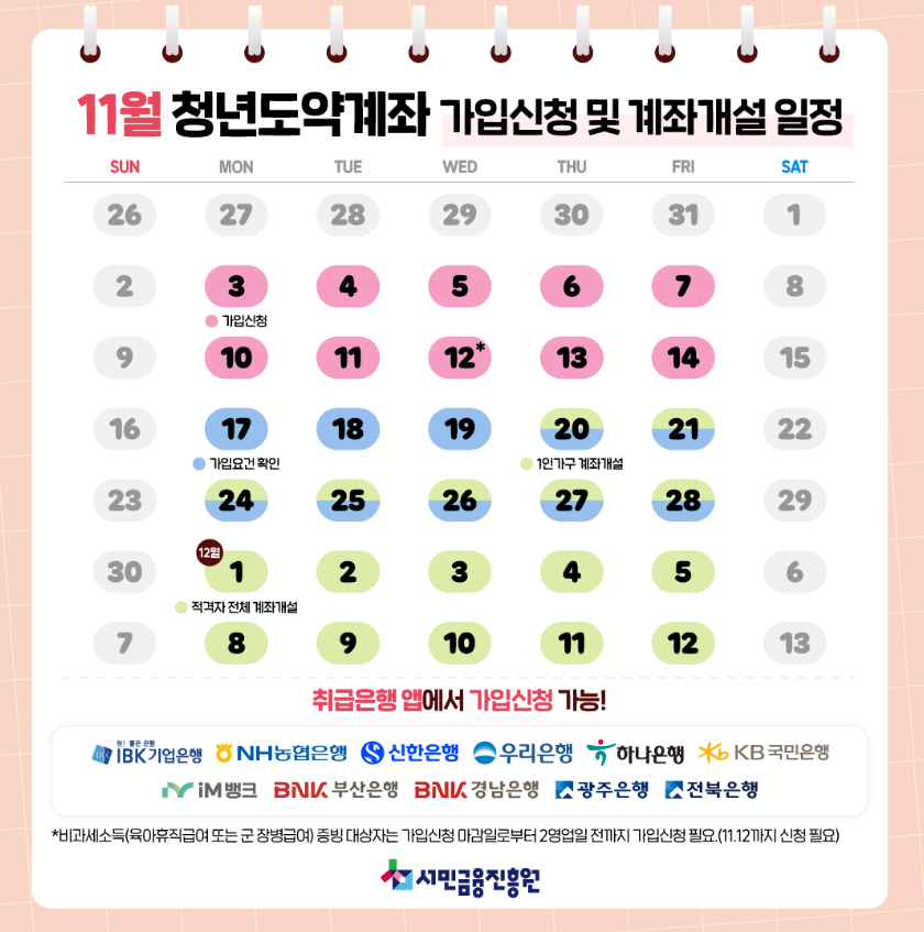 청년도약계좌 비과세혜택 완벽정리