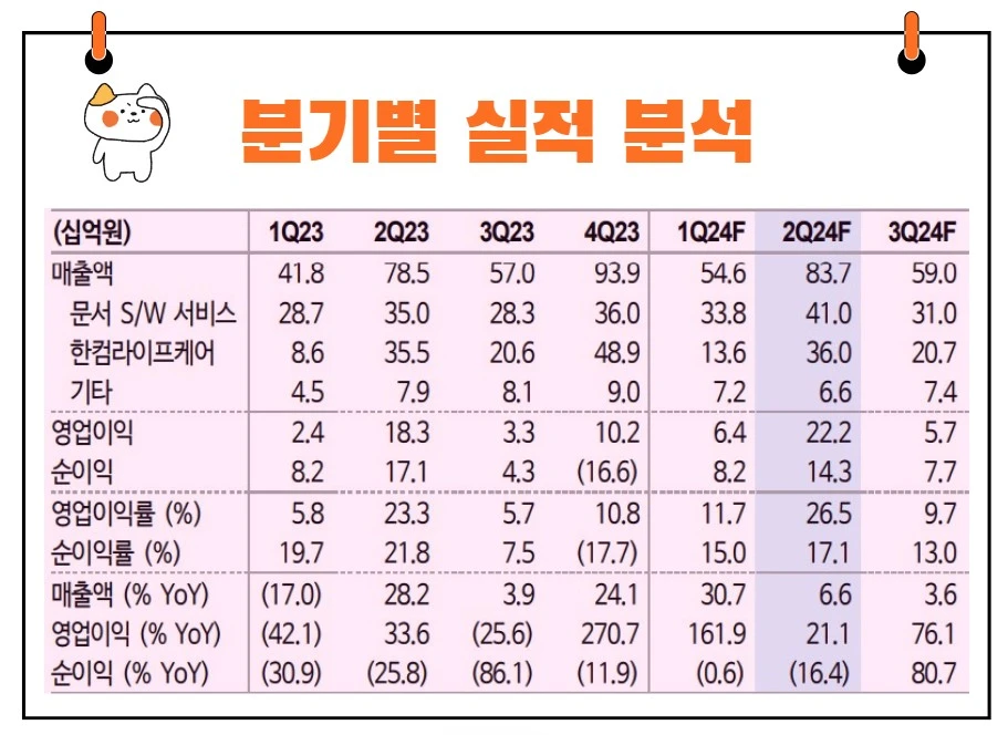 한글과컴퓨터 실적발표