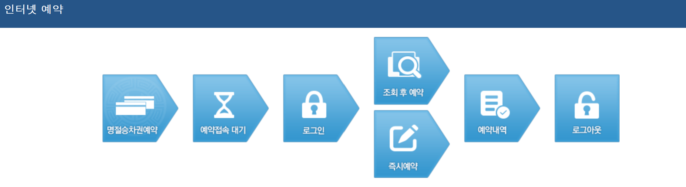 인터넷 예약 순서 사진