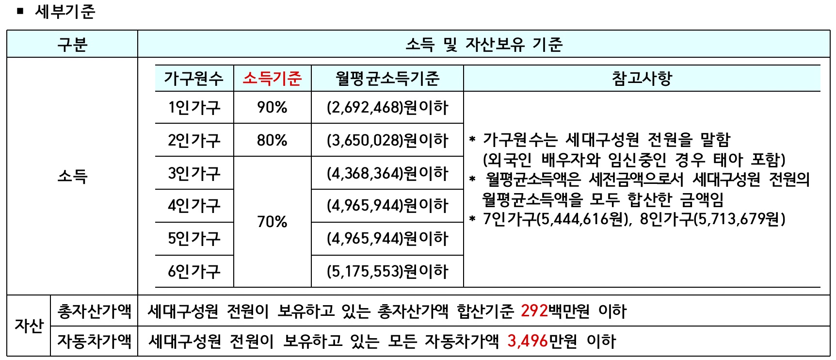 자산기준-총자사나액합계-292백만원이하일것