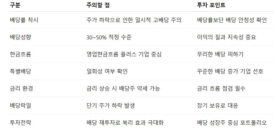 고배당주 투자 핵심 정리표