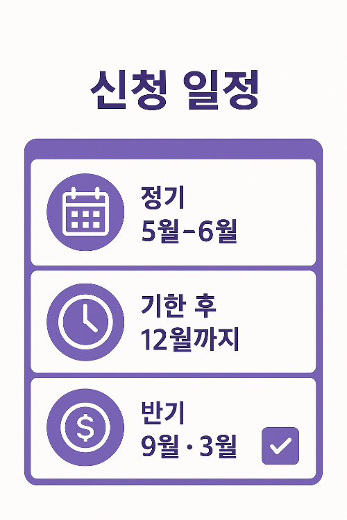 근로장려금 신청 일정을 정기 신청은 5월~6월, 기한 후 신청은 12월까지, 반기 신청은 9월과 3월에 가능함을 알리는 일정 안내 인포그래픽입니다.