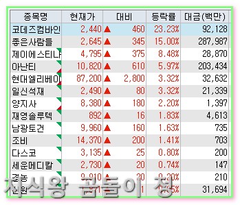 남북경협 관련주 제이에스티나 아난티 투자자가 꼭 알아야 할 팁5