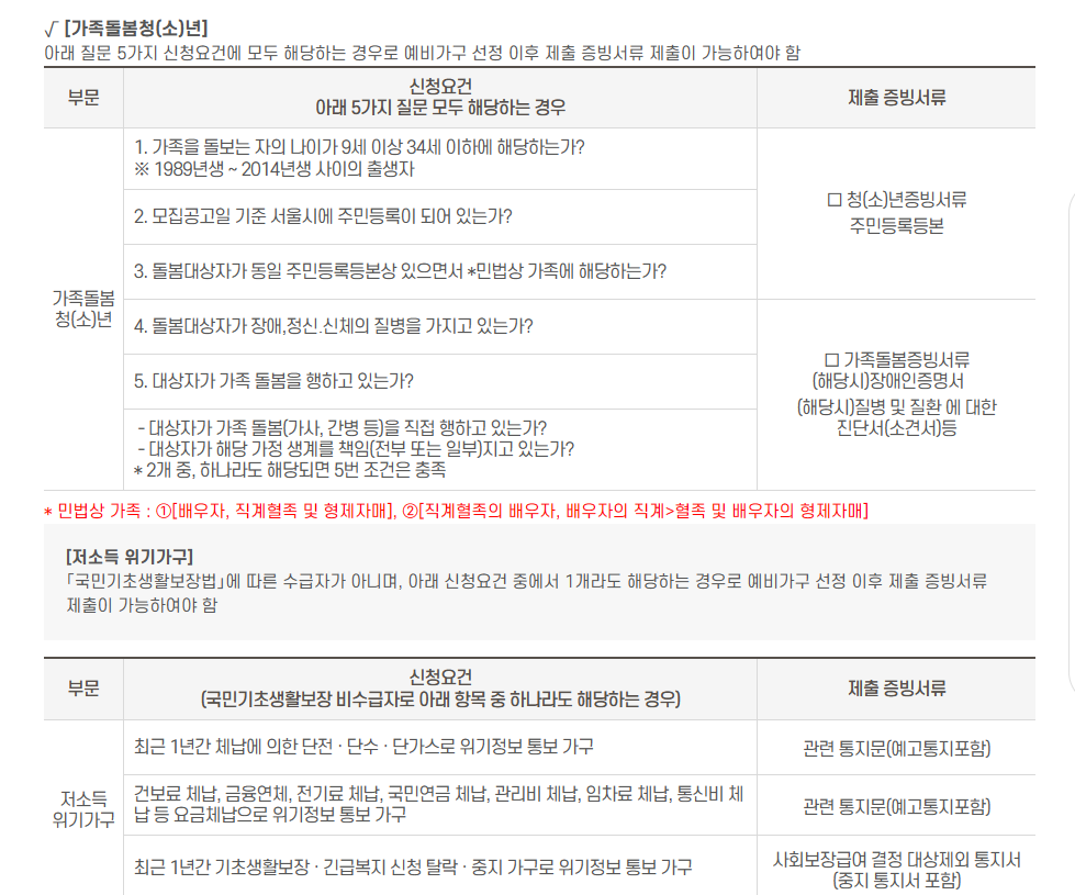 서울시 안심소득 서류