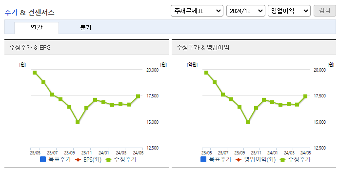 제일약품_컨센서스