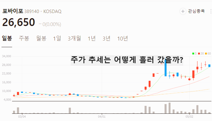 네이버 퓨리오사 AI 관련주 대장주 테마주 TOP5
