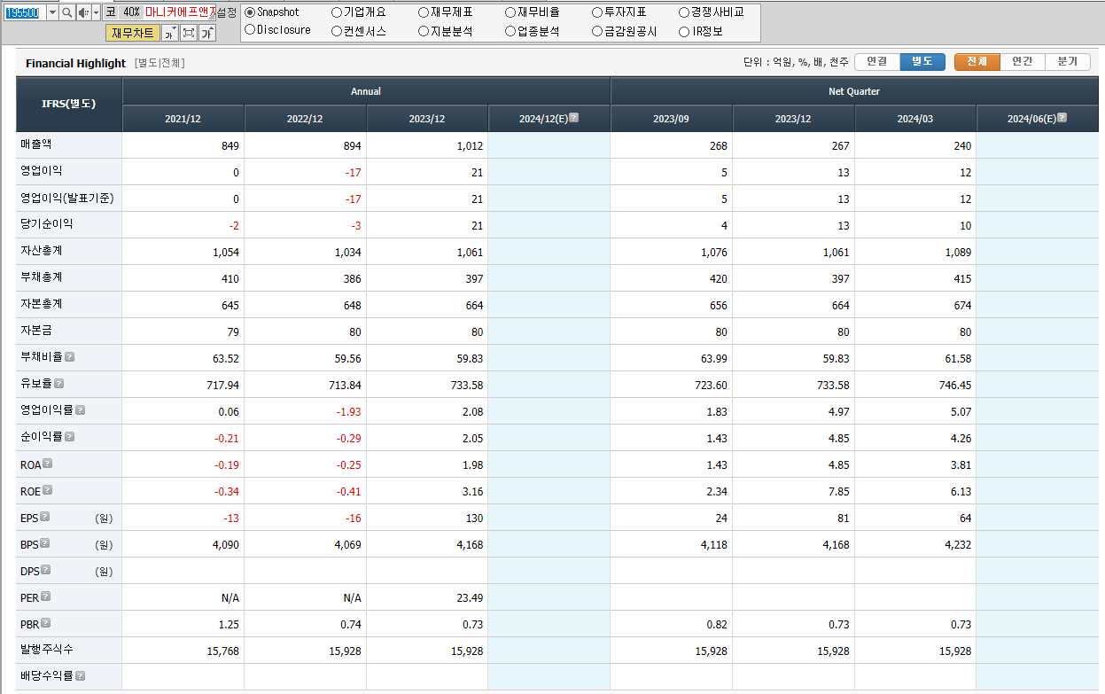 마니커에프앤지 재무제표