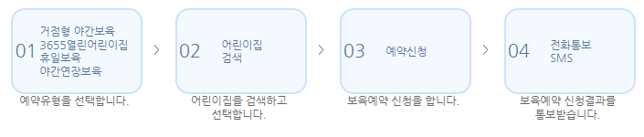 서울시 보육포털서비스