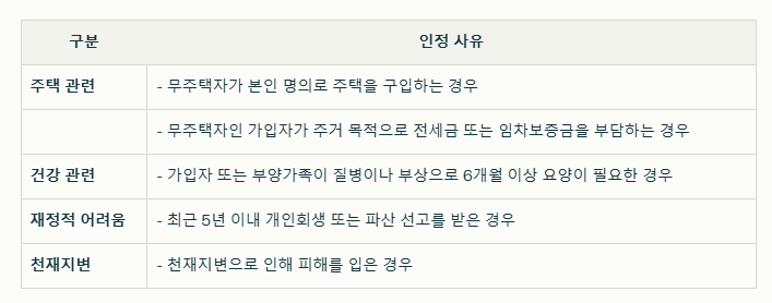연금저축, IRP 중도인출 사유