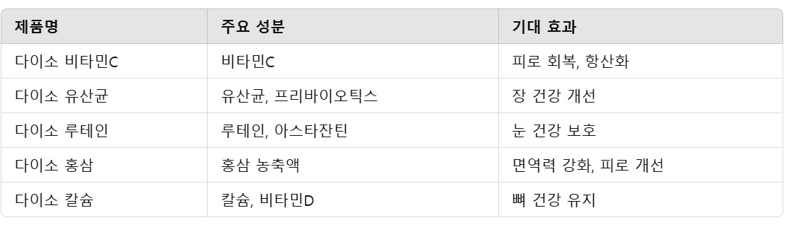 다이소 영양제 추천