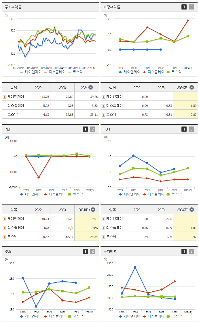 케이엔제이_섹터분석