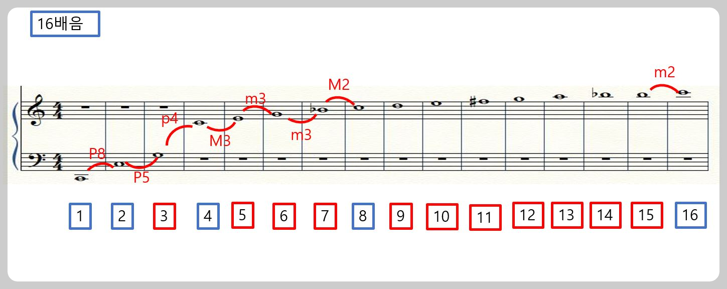 16배음을나타내는사진