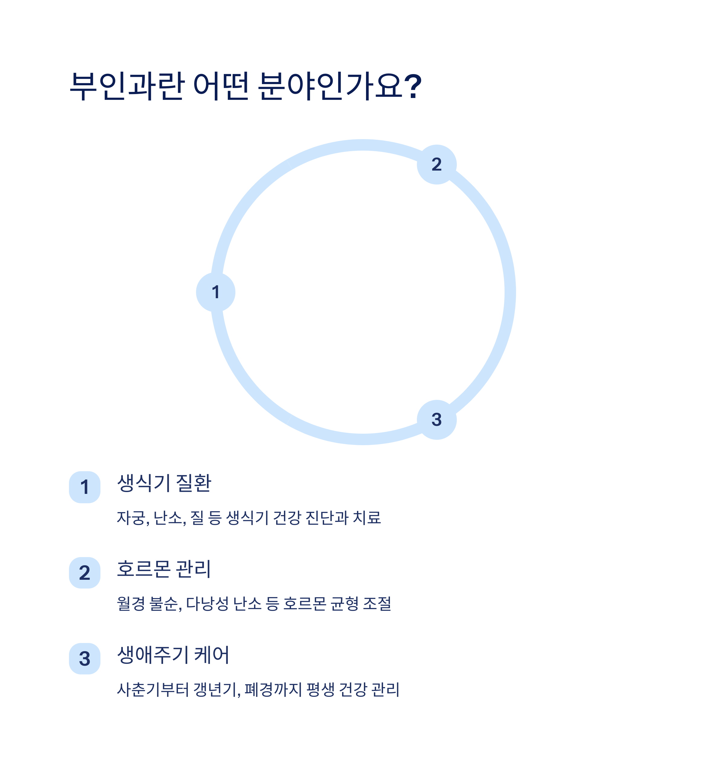 부인과란 어떤 분야인가요?
