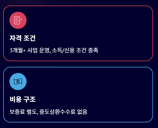 신용회복중-사업자-햇살론-대출자격-대출금리-신청방법