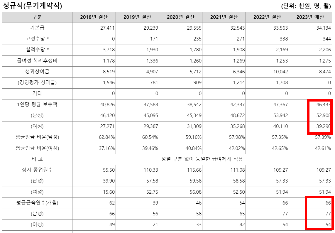 한국농수산식품유통공사7