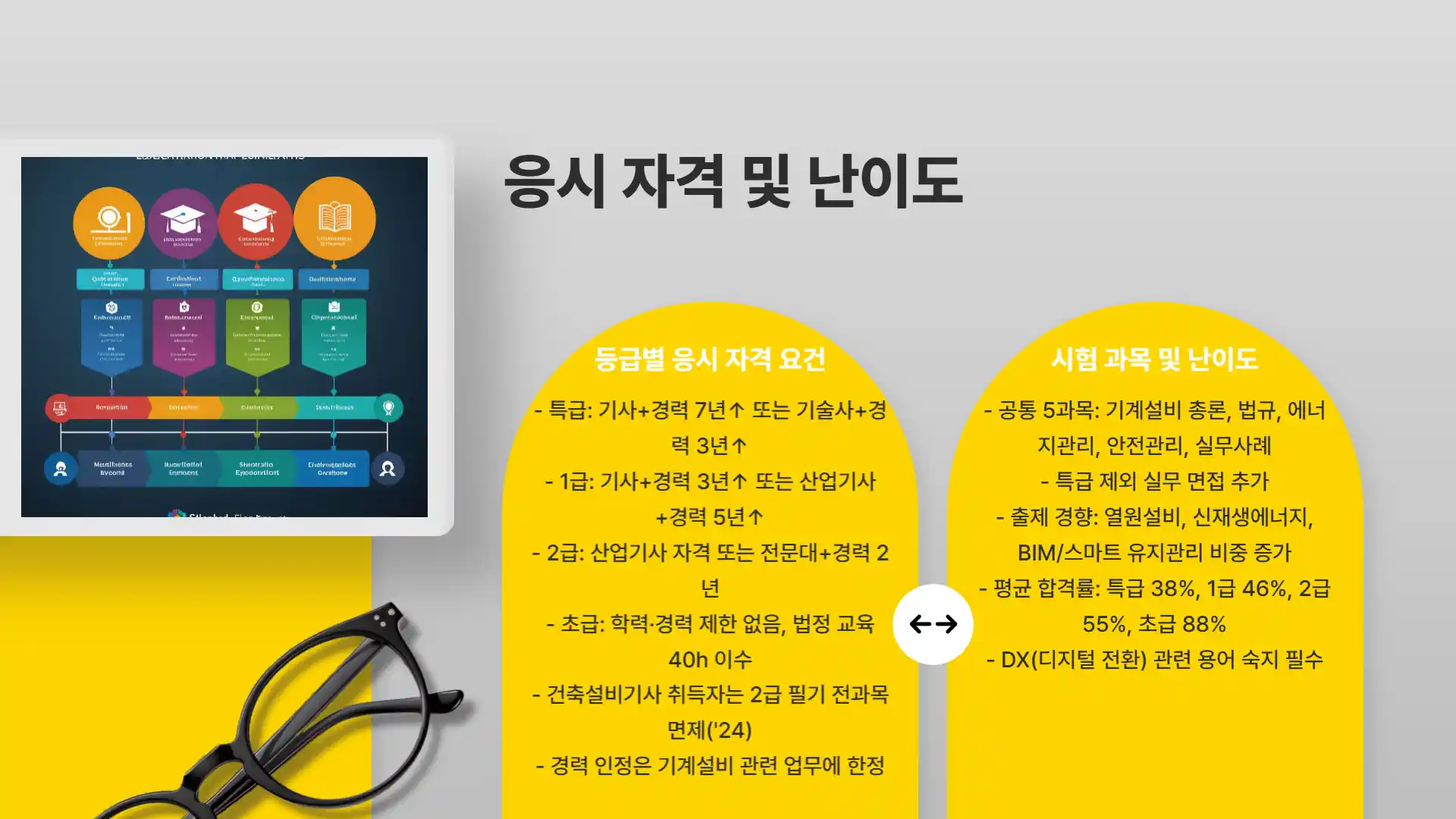 기계설비 유지관리자 자격증