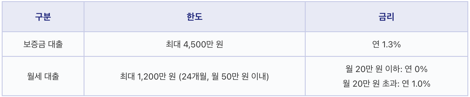 2025 청년전용 보증부월세대출, 기금e든든, 청년 월세 보증금 대출, 청년 주거비 부담, 청년전용 보증부 월세대출, 2025 청년전용 보증부월세대출, 기금e든든, 청년 월세 보증금 대출, 청년 주거비 부담, 청년전용 보증부 월세대출, 2025 청년전용 보증부월세대출, 기금e든든, 청년 월세 보증금 대출, 청년 주거비 부담, 청년전용 보증부 월세대출, 2025 청년전용 보증부월세대출, 기금e든든, 청년 월세 보증금 대출, 청년 주거비 부담, 청년전용 보증부 월세대출, 2025 청년전용 보증부월세대출, 기금e든든, 청년 월세 보증금 대출, 청년 주거비 부담, 청년전용 보증부 월세대출, 2025 청년전용 보증부월세대출, 기금e든든, 청년 월세 보증금 대출, 청년 주거비 부담, 청년전용 보증부 월세대출, 2025 청년전용 보증부월세대출, 기금e든든, 청년 월세 보증금 대출, 청년 주거비 부담, 청년전용 보증부 월세대출, 2025 청년전용 보증부월세대출, 기금e든든, 청년 월세 보증금 대출, 청년 주거비 부담, 청년전용 보증부 월세대출, 2025 청년전용 보증부월세대출, 기금e든든, 청년 월세 보증금 대출, 청년 주거비 부담, 청년전용 보증부 월세대출, 2025 청년전용 보증부월세대출, 기금e든든, 청년 월세 보증금 대출, 청년 주거비 부담, 청년전용 보증부 월세대출, 2025 청년전용 보증부월세대출, 기금e든든, 청년 월세 보증금 대출, 청년 주거비 부담, 청년전용 보증부 월세대출, 2025 청년전용 보증부월세대출, 기금e든든, 청년 월세 보증금 대출, 청년 주거비 부담, 청년전용 보증부 월세대출, 2025 청년전용 보증부월세대출, 기금e든든, 청년 월세 보증금 대출, 청년 주거비 부담, 청년전용 보증부 월세대출, 2025 청년전용 보증부월세대출, 기금e든든, 청년 월세 보증금 대출, 청년 주거비 부담, 청년전용 보증부 월세대출, 2025 청년전용 보증부월세대출, 기금e든든, 청년 월세 보증금 대출, 청년 주거비 부담, 청년전용 보증부 월세대출, 2025 청년전용 보증부월세대출, 기금e든든, 청년 월세 보증금 대출, 청년 주거비 부담, 청년전용 보증부 월세대출,