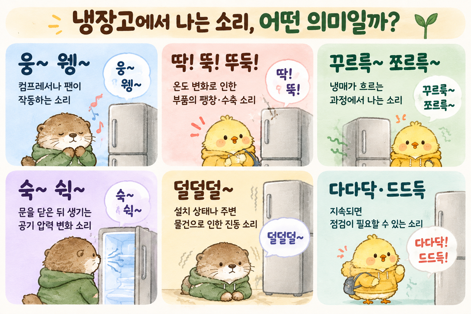 냉장고 웅웅 딱딲 꾸르륵 슉 덜덜 소리별 원인을 정리한 이미지